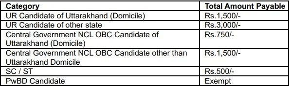 AIIMS Rishikesh Recruitment 2023
